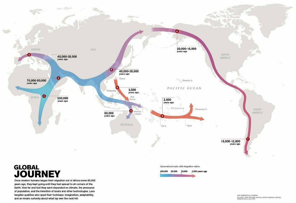 global-human-journey.jpg